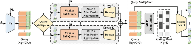 Figure 3 for DBQ-SSD: Dynamic Ball Query for Efficient 3D Object Detection