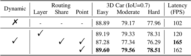 Figure 2 for DBQ-SSD: Dynamic Ball Query for Efficient 3D Object Detection
