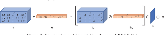 Figure 3 for Binary Neural Networks: A Survey