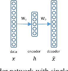 Figure 1 for Learning Discriminative Features with Class Encoder