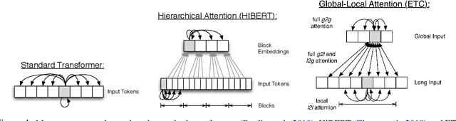 Figure 1 for Stepwise Extractive Summarization and Planning with Structured Transformers