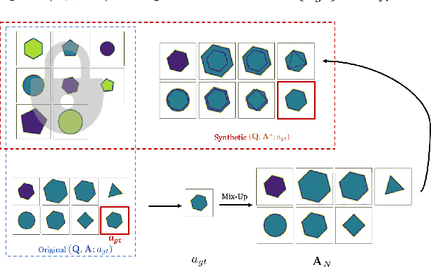 Figure 3 for A Data Augmentation Method by Mixing Up Negative Candidate Answers for Solving Raven's Progressive Matrices