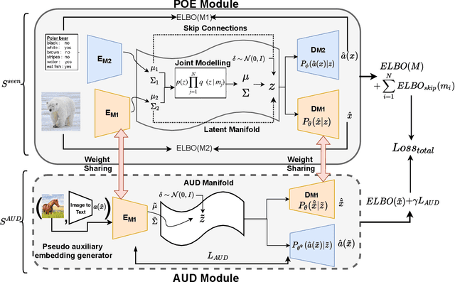 Figure 1 for Learn from Anywhere: Rethinking Generalized Zero-Shot Learning with Limited Supervision