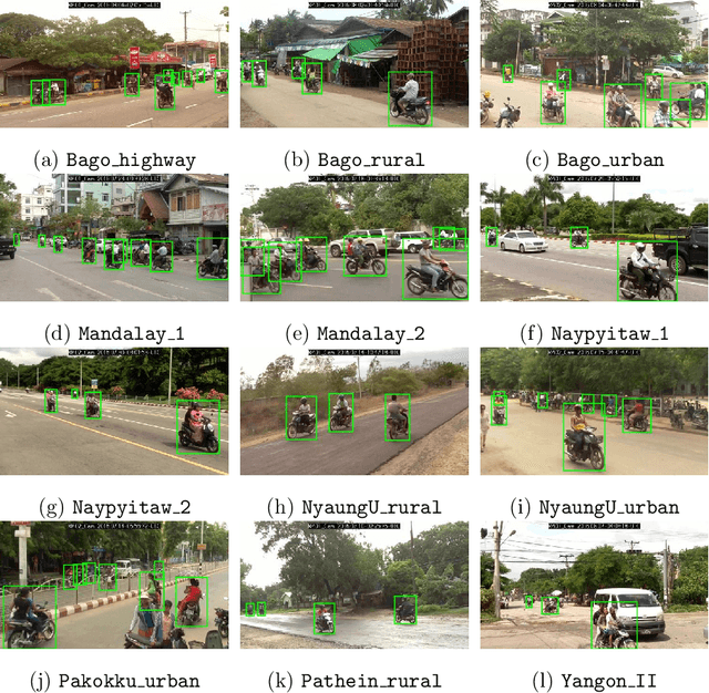 Figure 2 for Detecting motorcycle helmet use with deep learning