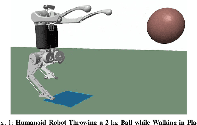 Figure 1 for Multi-contact MPC for Dynamic Loco-manipulation on Humanoid Robots