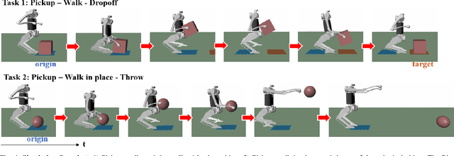 Figure 4 for Multi-contact MPC for Dynamic Loco-manipulation on Humanoid Robots