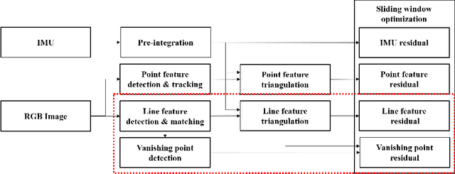 Figure 2 for UV-SLAM: Unconstrained Line-based SLAM Using Vanishing Points for Structural Mapping