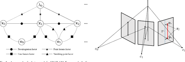 Figure 3 for UV-SLAM: Unconstrained Line-based SLAM Using Vanishing Points for Structural Mapping