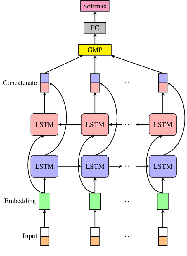 Figure 1 for GritNet 2: Real-Time Student Performance Prediction with Domain Adaptation