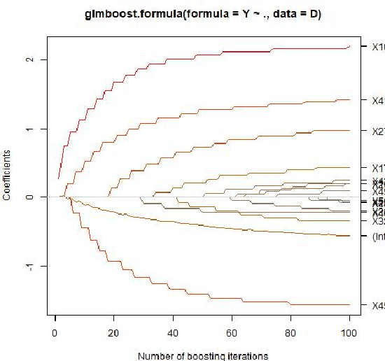 Figure 1 for The column measure and Gradient-Free Gradient Boosting