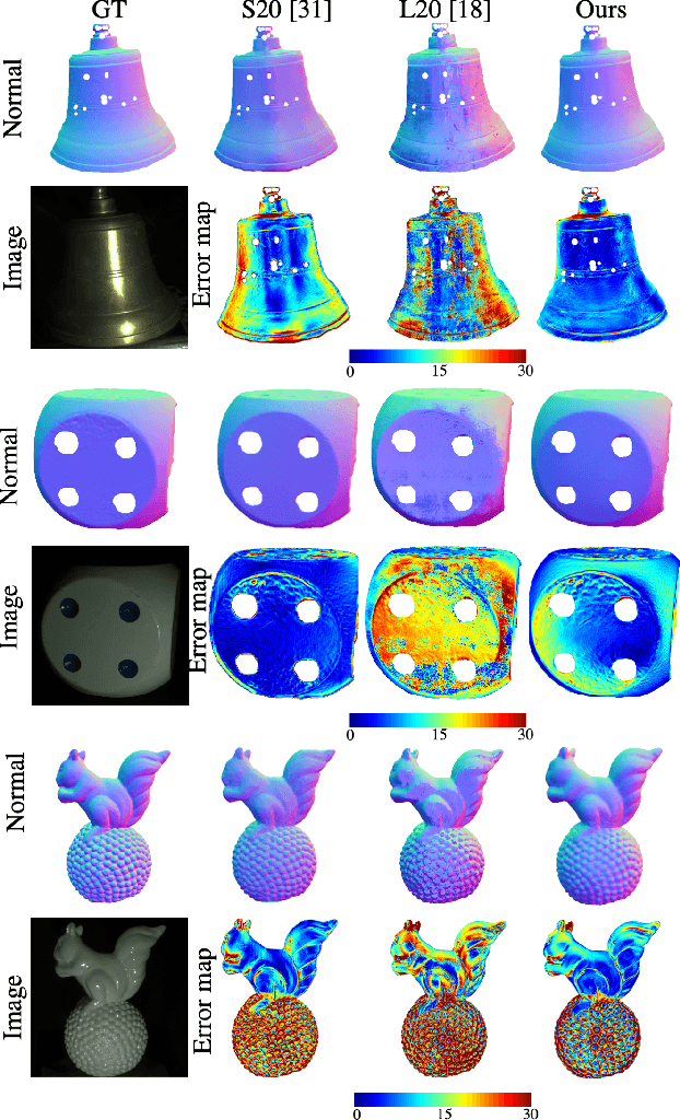 Figure 4 for Fast Light-Weight Near-Field Photometric Stereo