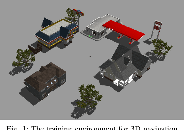 Figure 1 for Deep Reinforcement Learning based Local Planner for UAV Obstacle Avoidance using Demonstration Data