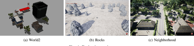 Figure 4 for Deep Reinforcement Learning based Local Planner for UAV Obstacle Avoidance using Demonstration Data