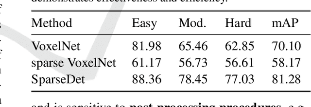 Figure 1 for SparseDet: Towards End-to-End 3D Object Detection