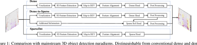 Figure 2 for SparseDet: Towards End-to-End 3D Object Detection