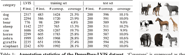 Figure 2 for Continuous Surface Embeddings