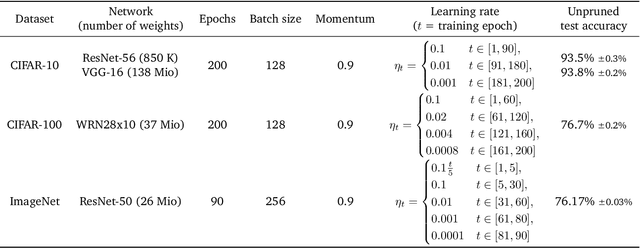 Figure 1 for Back to Basics: Efficient Network Compression via IMP