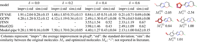 Figure 3 for Molecule Optimization via Fragment-based Generative Models