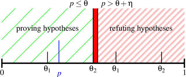 Figure 3 for Scalable Quantitative Verification For Deep Neural Networks