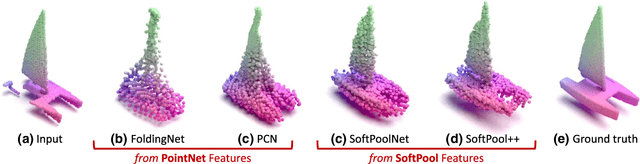Figure 1 for SoftPool++: An Encoder-Decoder Network for Point Cloud Completion