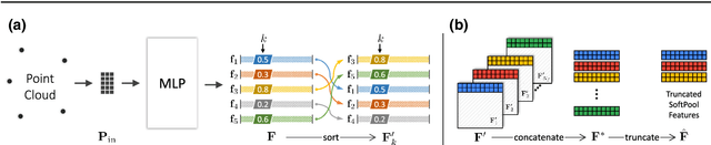 Figure 3 for SoftPool++: An Encoder-Decoder Network for Point Cloud Completion
