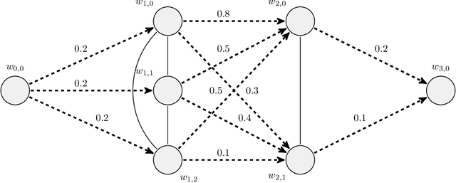 Figure 1 for Linear Temporal Public Announcement Logic: a new perspective for reasoning the knowledge of multi-classifiers
