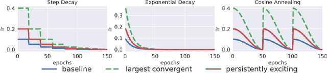 Figure 3 for Robust Learning via Persistency of Excitation