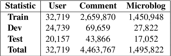 Figure 2 for Automatic Generation of Personalized Comment Based on User Profile