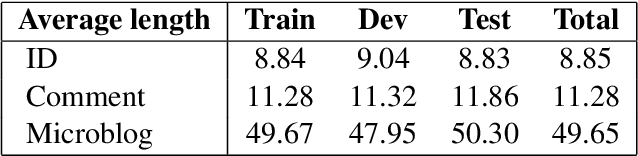 Figure 3 for Automatic Generation of Personalized Comment Based on User Profile
