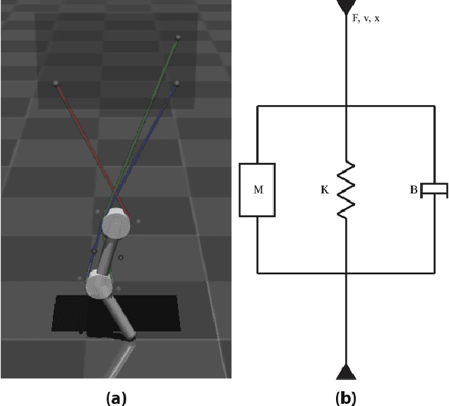 Figure 1 for Autonomous Control of a Tendon-driven Robotic Limb with Elastic Elements Reveals that Added Elasticity can Enhance Learning