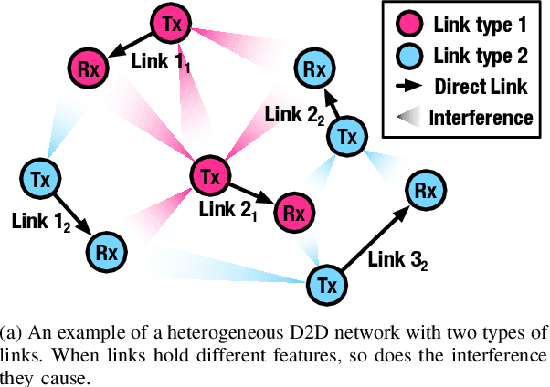 Figure 1 for Scalable Power Control/Beamforming in Heterogeneous Wireless Networks with Graph Neural Networks