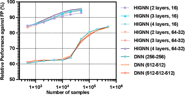 Figure 3 for Scalable Power Control/Beamforming in Heterogeneous Wireless Networks with Graph Neural Networks