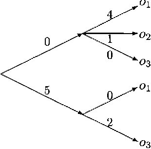 Figure 1 for A Qualitative Linear Utility Theory for Spohn's Theory of Epistemic Beliefs