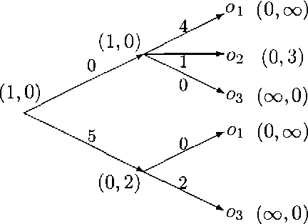 Figure 2 for A Qualitative Linear Utility Theory for Spohn's Theory of Epistemic Beliefs