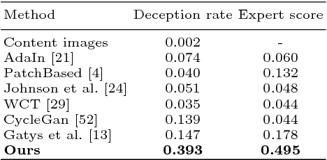 Figure 2 for A Style-Aware Content Loss for Real-time HD Style Transfer