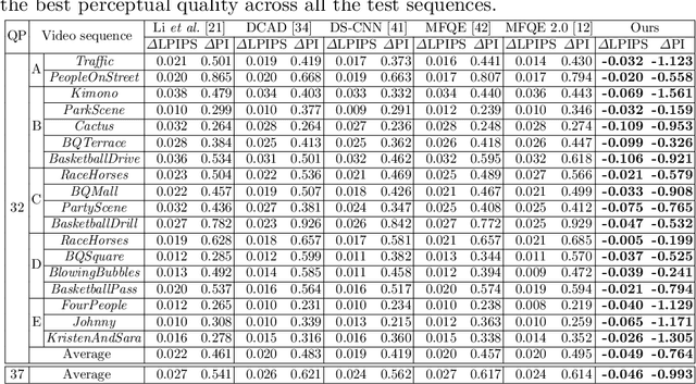 Figure 3 for Multi-level Wavelet-based Generative Adversarial Network for Perceptual Quality Enhancement of Compressed Video