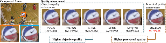 Figure 1 for Multi-level Wavelet-based Generative Adversarial Network for Perceptual Quality Enhancement of Compressed Video