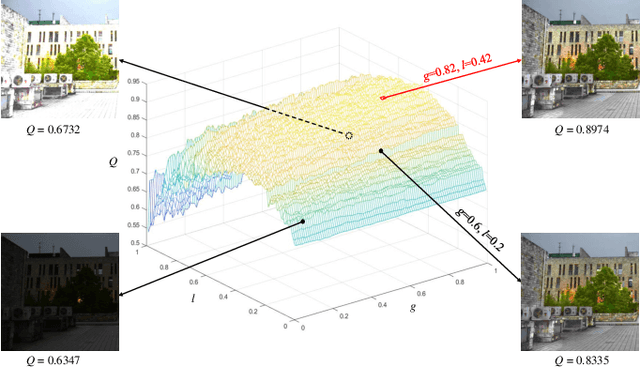Figure 2 for Deep Decomposition and Bilinear Pooling Network for Blind Night-Time Image Quality Evaluation