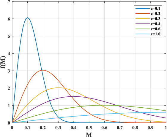 Figure 3 for Deep Decomposition and Bilinear Pooling Network for Blind Night-Time Image Quality Evaluation