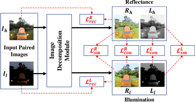 Figure 4 for Deep Decomposition and Bilinear Pooling Network for Blind Night-Time Image Quality Evaluation