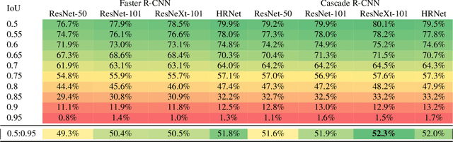 Figure 3 for AGAR a microbial colony dataset for deep learning detection