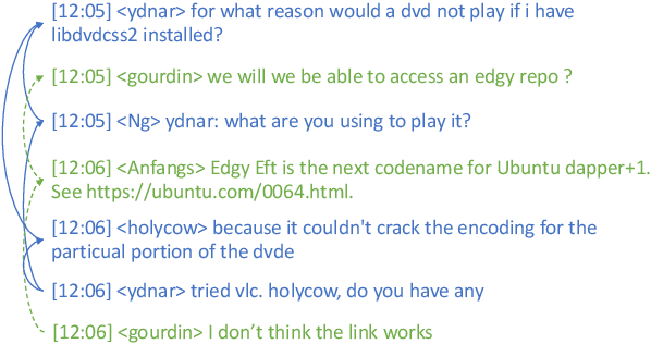 Figure 1 for Findings on Conversation Disentanglement
