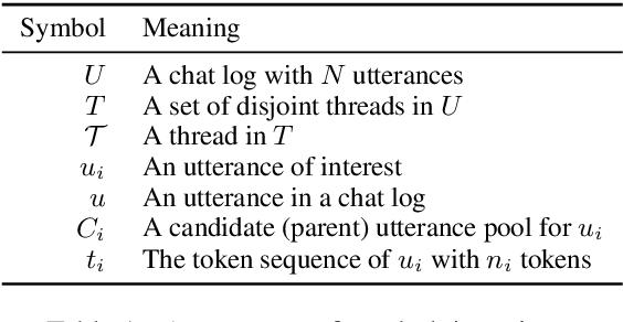Figure 2 for Findings on Conversation Disentanglement