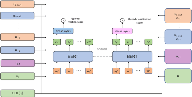 Figure 4 for Findings on Conversation Disentanglement