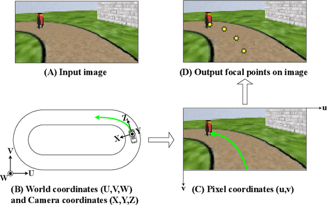 Figure 1 for Perceptual Attention-based Predictive Control