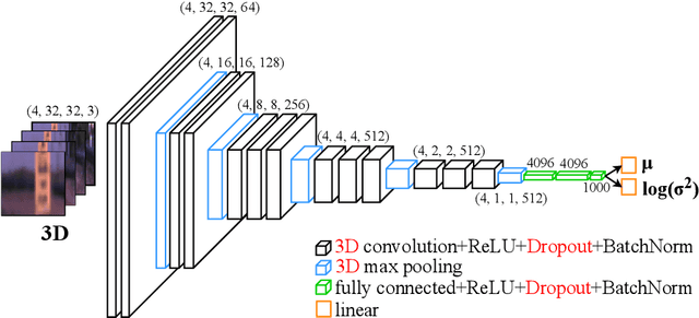 Figure 3 for Perceptual Attention-based Predictive Control