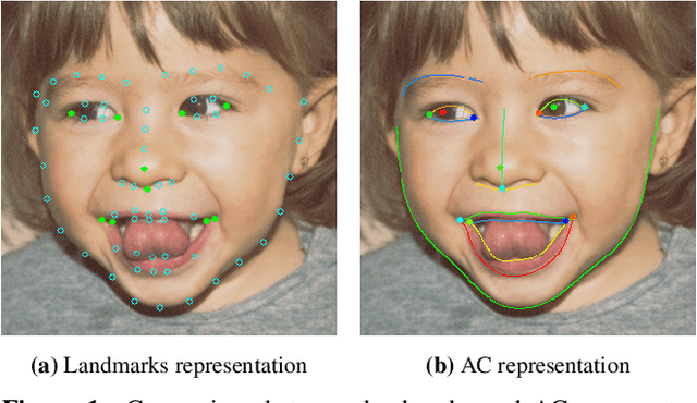 Figure 1 for ACE-Net: Fine-Level Face Alignment through Anchors and Contours Estimation