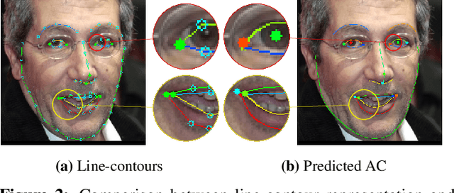 Figure 3 for ACE-Net: Fine-Level Face Alignment through Anchors and Contours Estimation