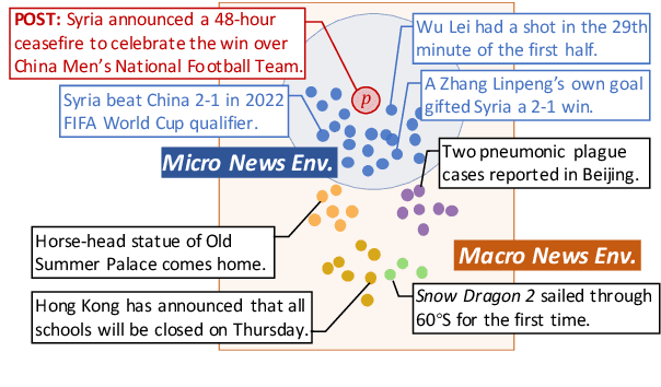 Figure 3 for Zoom Out and Observe: News Environment Perception for Fake News Detection