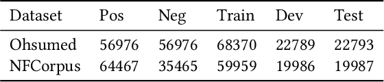 Figure 2 for Multiresolution Graph Attention Networks for Relevance Matching